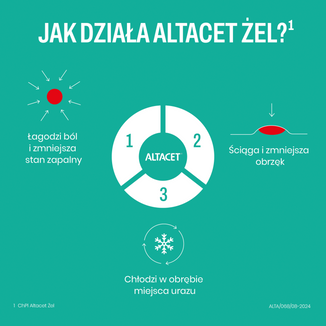 Altacet 10 mg/g, żel, 75 g - 8 - zdjęcie produktu