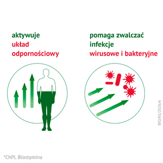 Biostymina 1 ml/ ml, płyn doustny, 1 ml x 10 ampułek - 6 - zdjęcie produktu