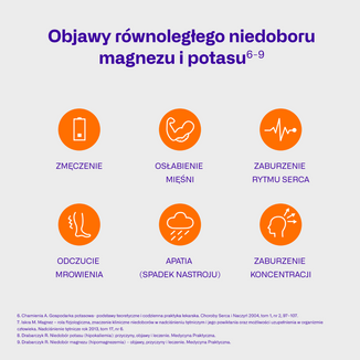 Magnokal 250 mg + 250 mg, 50 tabletek - 5 - zdjęcie produktu