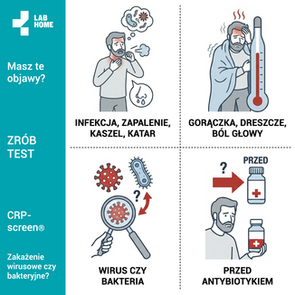 LabHome CRP-Screen, ultraczuły test CRP, 4 zakresy wyniku, diagnostyka podłoża infekcji (wirus czy bakteria), 1 sztuka - 2 - zdjęcie produktu