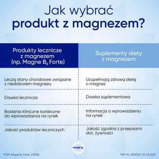 Magne B6 Forte 100 mg + 10 mg, 100 tabletek powlekanych - 4 - zdjęcie produktu