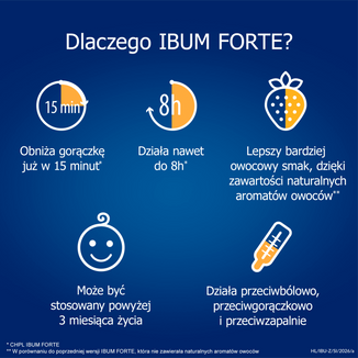 Ibum Forte 200mg/5ml, zawiesina doustna, smak malinowy, 150 g - 2 - zdjęcie produktu