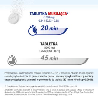 Fervex Ból i Gorączka Forte 1 g, 8 tabletek musujących - 7 - zdjęcie produktu