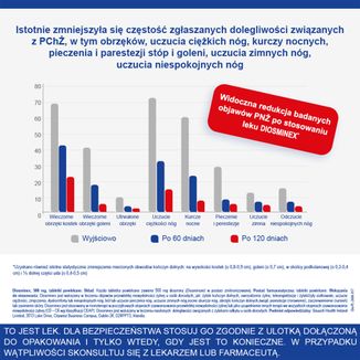 Diosminex 500 mg, 60 tabletek - 6 - zdjęcie produktu