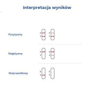 Diather Test Menopauza, domowy test do wykrywania FSH w moczu, 2 sztuki - 8 - zdjęcie produktu