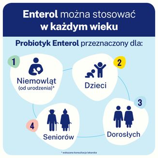 Enterol, 250 mg, 30 kapsułek - 5 - zdjęcie produktu
